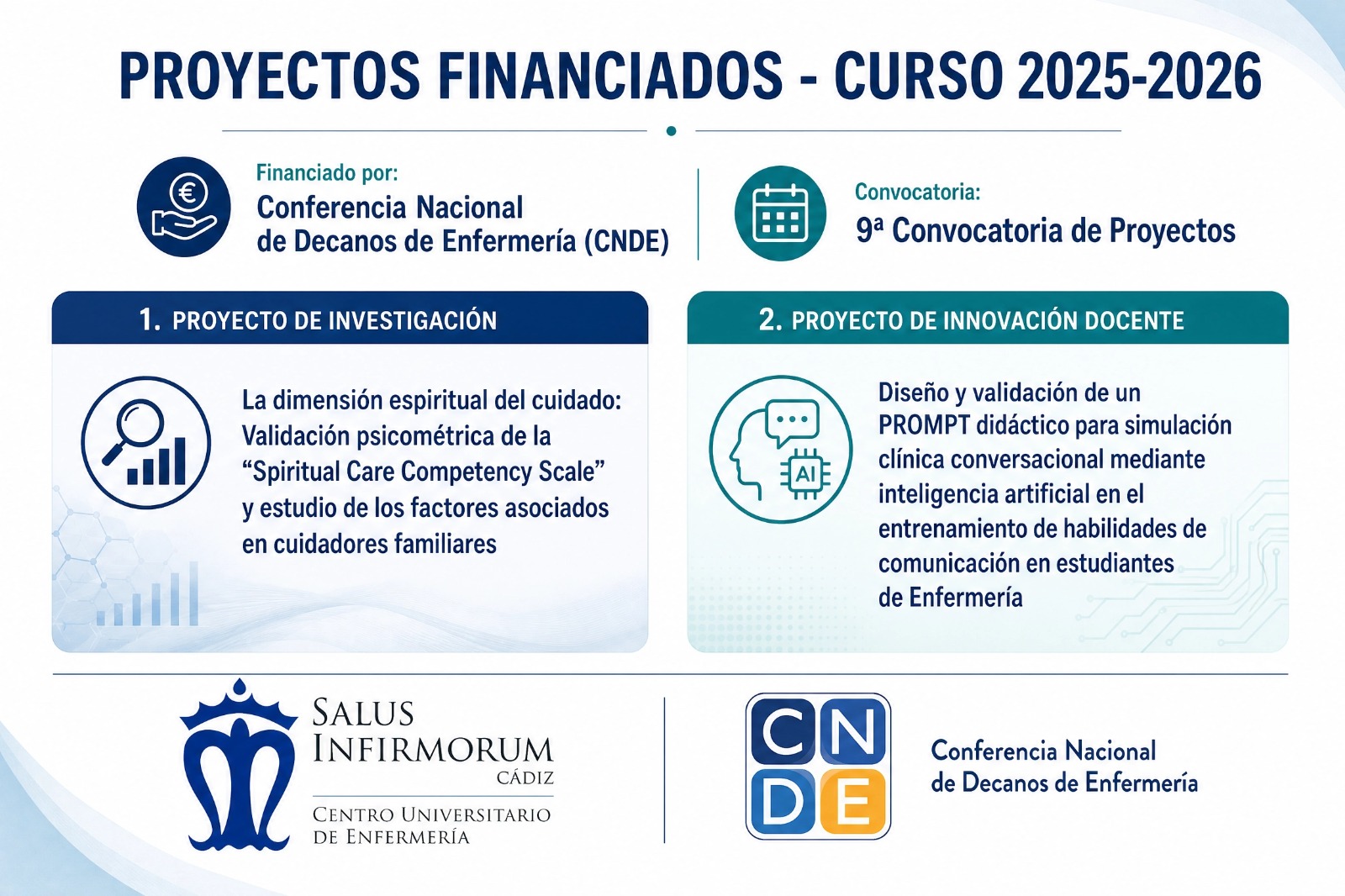 Proyectos financiados “Made in Salus”